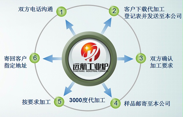 98彩票高温代加工